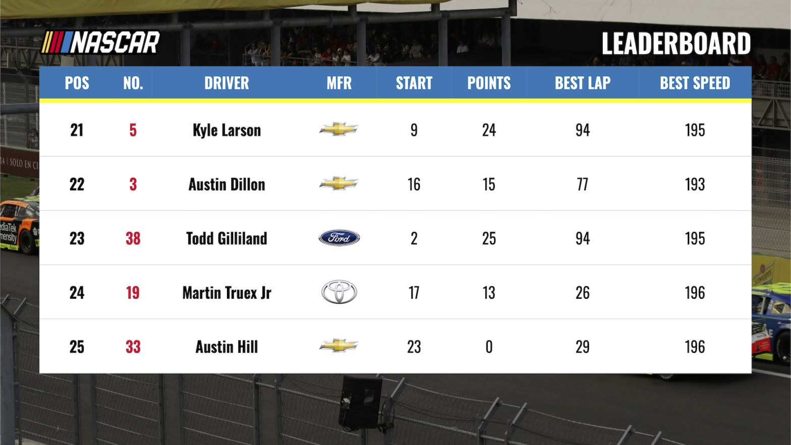 Auto Racing